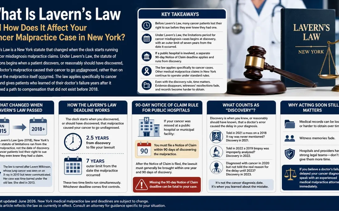 What Is Lavern’s Law and How Does It Affect Your Cancer Malpractice Case in New York?